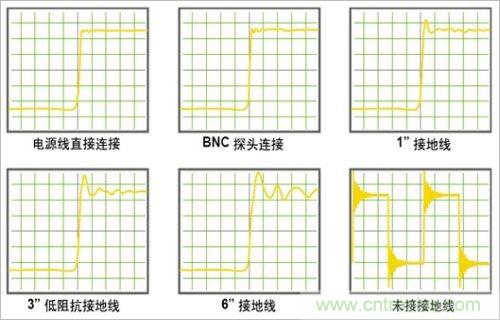 DC-DC直通車:DC-DC電源波紋的測(cè)量方法及儀器要求