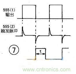 新手進階:幾種由占空比與PWM結合的簡單電路