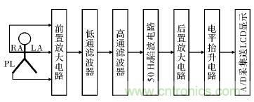 電路簡單的心電采集儀設計,家人不再擔心!