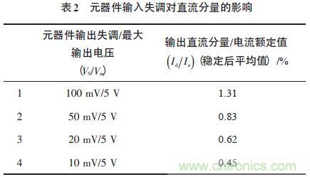 單相光伏并網逆變器直流注入問題從何說起?如何有效抑制?
