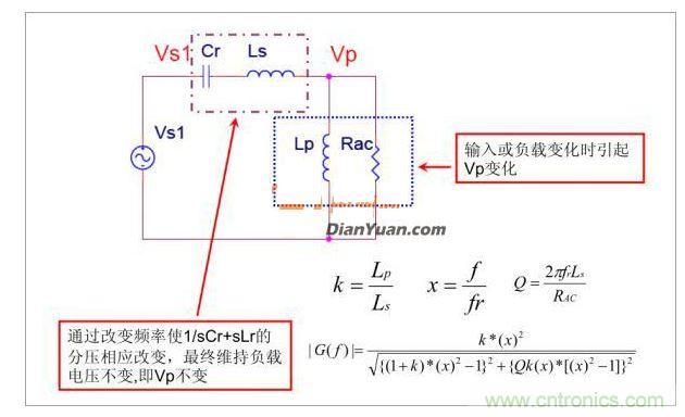 半橋LLC電路中的波形從何而來(lái)？