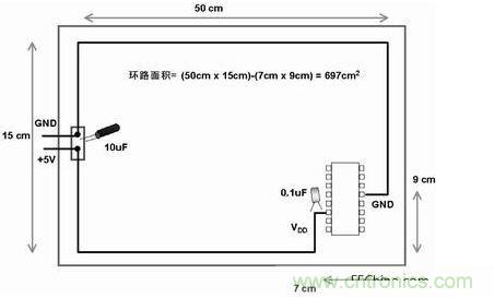 在此電路板上,使用不同的路線來布電源線和地線,由于這種不恰當(dāng)?shù)呐浜希娐钒宓碾娮釉骷途€路受電磁干擾的可能性比較大