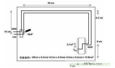在此單面板中,到電路板上器件的電源線和地線彼此靠近。此電路板中電源線和地線的配合比圖2中恰當(dāng)。電路板中電子元器件和線路受電磁干擾(EMI)的可能性降低了679/12.8倍或約54倍