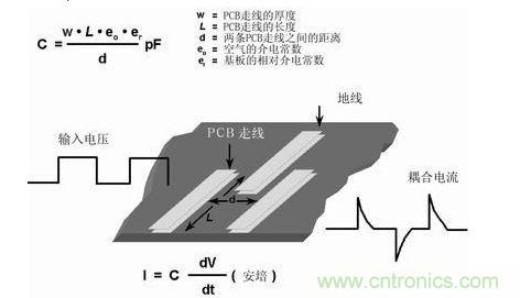 在PCB上布兩條靠近的走線,很容易形成寄生電容。由于這種電容的存在,在一條走線上的快速電壓變化,可在另一條走線上產(chǎn)生電流信號