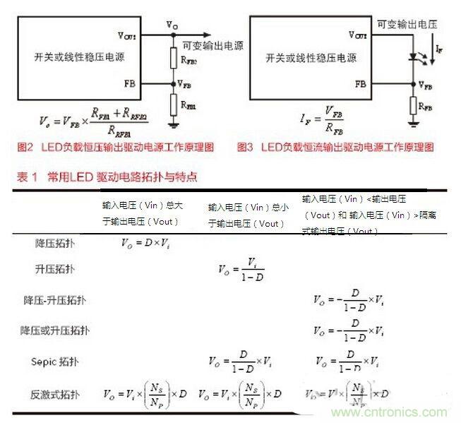 要想摸透LED驅動設計,必須掌握的技術都在這里