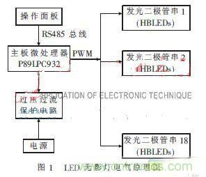 外科手術的“殺手锏”:新型LED無影燈控制系統(tǒng)的設計