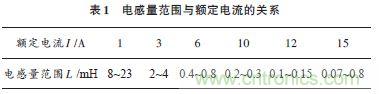 獨家爆料：開關(guān)電源EMI濾波器的方案設計
