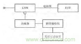 獨家爆料：開關(guān)電源EMI濾波器的方案設計
