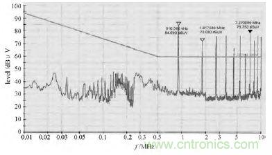 獨家爆料：開關(guān)電源EMI濾波器的方案設計