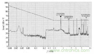 獨家爆料：開關(guān)電源EMI濾波器的方案設計