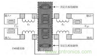 獨家爆料：開關(guān)電源EMI濾波器的方案設計