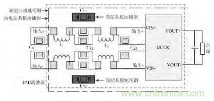 獨家爆料：開關(guān)電源EMI濾波器的方案設計