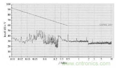 獨家爆料：開關(guān)電源EMI濾波器的方案設計