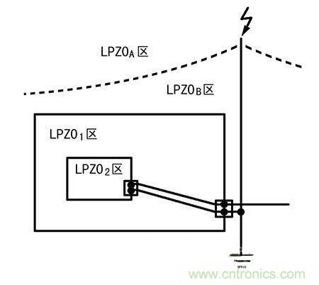 防雷攻略:為戶外LED照明設備保駕護航!