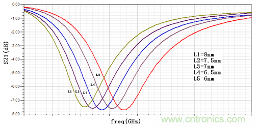 技術(shù)攻略:結(jié)構(gòu)緊湊、體積小的均衡器設(shè)計(jì)