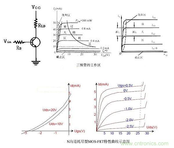 曝光：三極管開關電源中如何選取基級電阻？