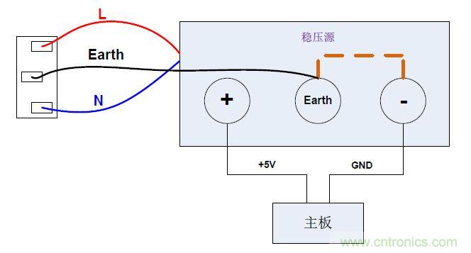 測試組網圖