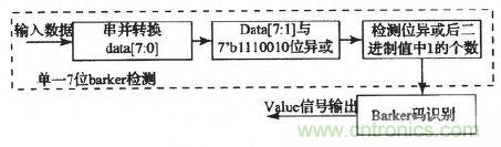 國家重點科研項目:無線分布式采集系統(tǒng)的設(shè)計實現(xiàn)