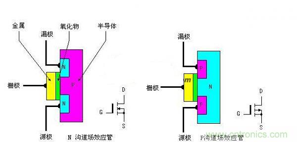 網(wǎng)友總結(jié):增強型MOS場效應(yīng)管大百科