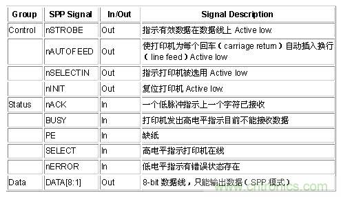 接口知識匯總:話說接口是如何聯(lián)絡(luò)主機和外設(shè)的?