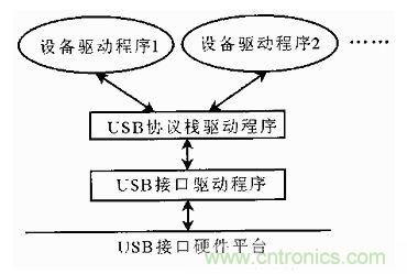 接口知識匯總:話說接口是如何聯(lián)絡(luò)主機和外設(shè)的?