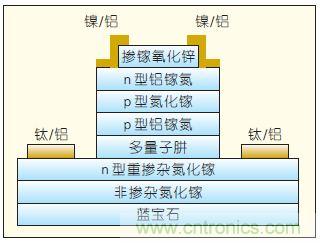 提升可見光通信系統性能,發展LED器件才是“硬道理”