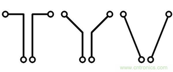 如果沒(méi)有并行導(dǎo)線段,版圖性能將得到很大的提升,因?yàn)椴⑿袑?dǎo)線段經(jīng)常是串?dāng)_的來(lái)源。隨著并行導(dǎo)線長(zhǎng)度的增長(zhǎng),串?dāng)_等級(jí)將呈線性增加。當(dāng)并行導(dǎo)線之間的間距增加時(shí),串?dāng)_則呈二次方減小。讓我們把兩條并行的1mm長(zhǎng)導(dǎo)線在間距為d時(shí)所產(chǎn)生的串?dāng)_等級(jí)設(shè)為e。 如果導(dǎo)線段之間有個(gè)夾角,那么當(dāng)這個(gè)夾角增加時(shí),串?dāng)_等級(jí)將下降。這時(shí)的串?dāng)_不取決于導(dǎo)線長(zhǎng)度,僅受限于夾角值: 其中α代表導(dǎo)線段之間的夾角。 圖5:如何導(dǎo)線段之間有個(gè)夾角,那么串?dāng)_等級(jí)將隨這個(gè)夾角的增加而減小(d:導(dǎo)線段之間的距離,α:導(dǎo)線段之間的夾角)。 下面考慮三種導(dǎo)線布線方式。在圖2中的左邊(90度布局),由于并行線段而存在最大的導(dǎo)線長(zhǎng)度和最大的電磁干擾值。在圖2的中間(45度布局),導(dǎo)線長(zhǎng)度和電磁干擾值都減小了。在圖2的右邊(任意角度),導(dǎo)線長(zhǎng)度最短,也沒(méi)有并行的導(dǎo)線段,因此干擾值可以忽略不計(jì)。 圖6:三種導(dǎo)線布線方式。 因此任意角度布線有助于減小總的導(dǎo)線長(zhǎng)度,并顯著減少電磁干擾。另外你應(yīng)該還記得對(duì)信號(hào)延時(shí)的影響吧(導(dǎo)線方向不應(yīng)該并行,并且不應(yīng)該垂直于PCB玻璃纖維方向)。