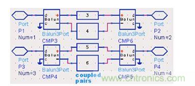 S 參數仿真模型(coupled pairs:耦合對)
