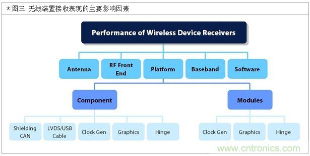 降低無線通訊噪聲干擾？攻城獅能否突圍在此一舉