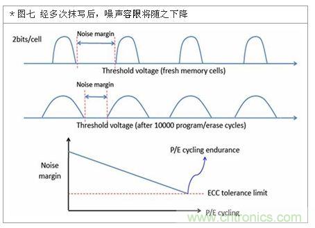 降低無線通訊噪聲干擾？攻城獅能否突圍在此一舉