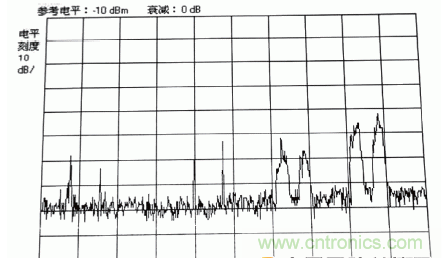 國(guó)防最前沿:電磁環(huán)境自動(dòng)測(cè)試,衛(wèi)星地球站接招吧!