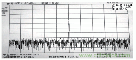國(guó)防最前沿:電磁環(huán)境自動(dòng)測(cè)試,衛(wèi)星地球站接招吧!
