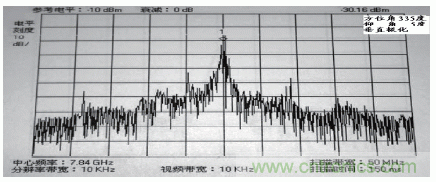 國(guó)防最前沿:電磁環(huán)境自動(dòng)測(cè)試,衛(wèi)星地球站接招吧!
