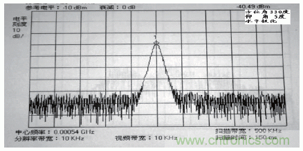 國(guó)防最前沿:電磁環(huán)境自動(dòng)測(cè)試,衛(wèi)星地球站接招吧!