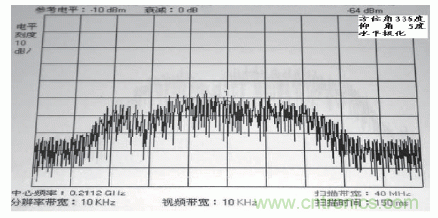 國(guó)防最前沿:電磁環(huán)境自動(dòng)測(cè)試,衛(wèi)星地球站接招吧!