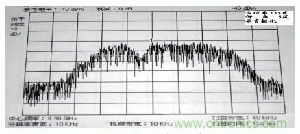 國(guó)防最前沿:電磁環(huán)境自動(dòng)測(cè)試,衛(wèi)星地球站接招吧!