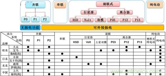 汽車電子一覽:詳解新能源汽車的技術分類