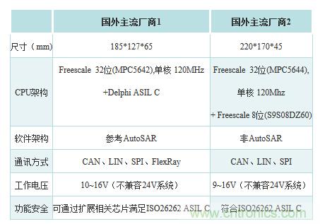 汽車電子一覽:詳解新能源汽車的技術分類