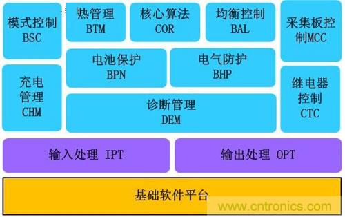 汽車電子一覽:詳解新能源汽車的技術分類