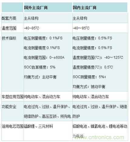 汽車電子一覽:詳解新能源汽車的技術分類