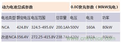 汽車電子一覽:詳解新能源汽車的技術分類
