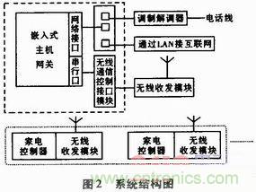 家電熱潮掀起半邊天!智能家電互聯技術“星火燎原”