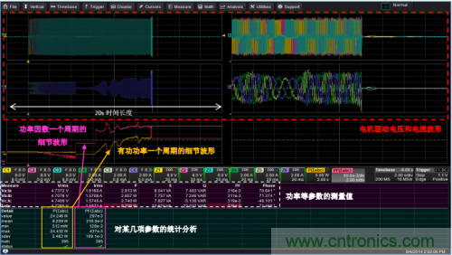 技術(shù)解析：名家講解電機(jī)驅(qū)動(dòng)和控制系統(tǒng)的測試
