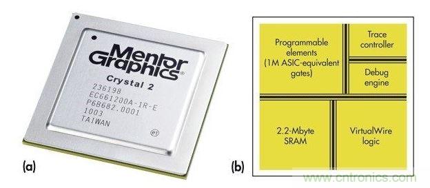 Mentor Graphiscs Crystal2“定制片上硬件仿真器”。