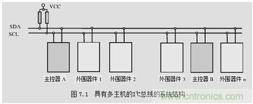 經(jīng)典薈萃:詳述I2C總線及時(shí)序總結(jié)