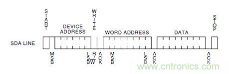 第1頁:I2C總線概述;第2頁:I2C總線時(shí)序總結(jié):協(xié)議;第3頁:I2C總線時(shí)序總結(jié):工作過程