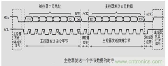 第1頁:I2C總線概述;第2頁:I2C總線時(shí)序總結(jié):協(xié)議;第3頁:I2C總線時(shí)序總結(jié):工作過程