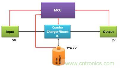 移動電源電路的三種設計方案,哪個技高一籌?