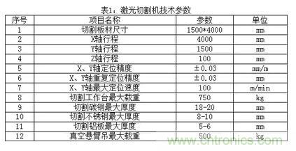 基礎(chǔ)知識應(yīng)有盡有,激光切割你還有不懂的?