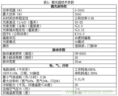基礎(chǔ)知識應(yīng)有盡有,激光切割你還有不懂的?